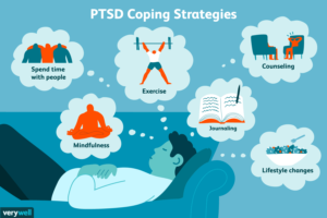 Thought cloud of ways to cope with PTSD